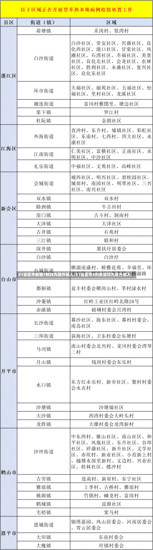 31省区市新增7例均为境外输入/31省区市8例新增均为境外输入-第3张图片