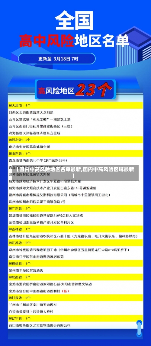 【国内中高风险地区名单最新,国内中高风险区域最新】-第1张图片