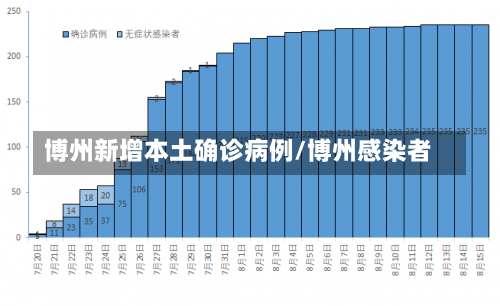 博州新增本土确诊病例/博州感染者-第1张图片