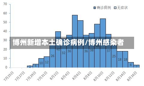 博州新增本土确诊病例/博州感染者-第2张图片