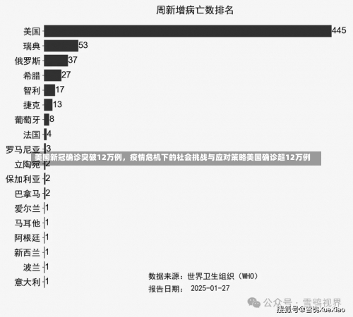 美国新冠确诊突破12万例，疫情危机下的社会挑战与应对策略美国确诊超12万例-第1张图片