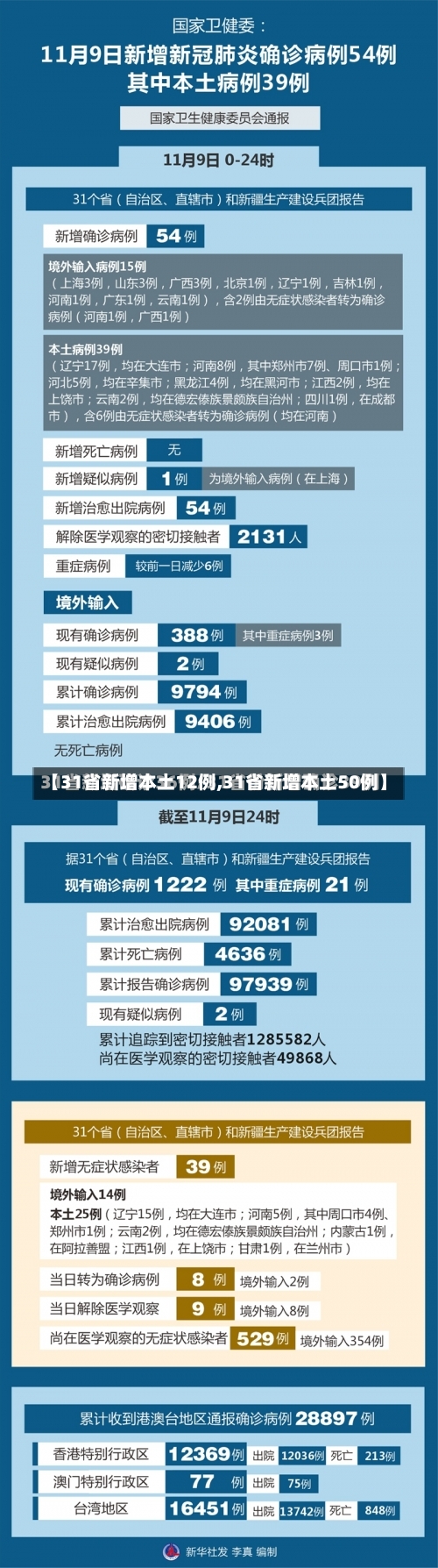 【31省新增本土12例,31省新增本土50例】-第1张图片