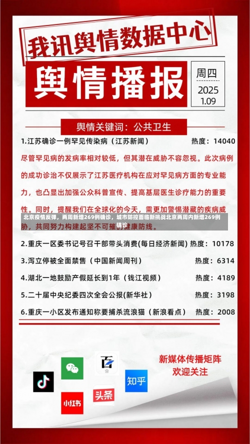 北京疫情反弹	，两周新增269例确诊，城市防控面临新挑战北京两周内新增269例确诊-第1张图片