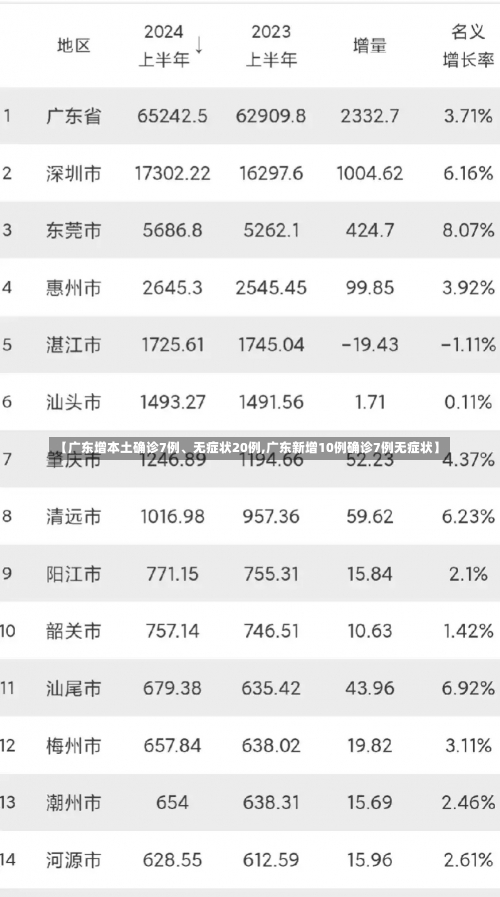 【广东增本土确诊7例	、无症状20例,广东新增10例确诊7例无症状】-第3张图片