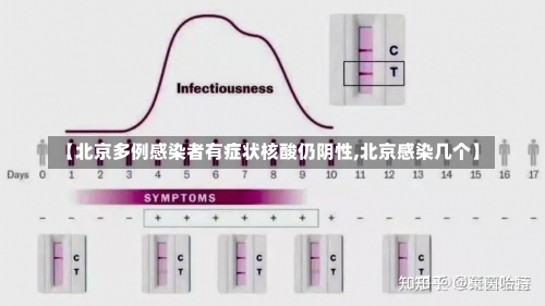 【北京多例感染者有症状核酸仍阴性,北京感染几个】-第1张图片