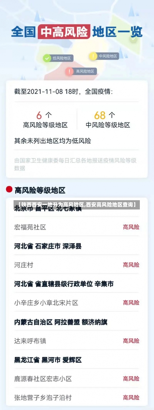 【陕西西安一地升为高风险区,西安高风险地区查询】-第3张图片