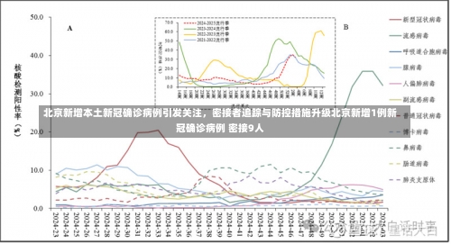 北京新增本土新冠确诊病例引发关注	，密接者追踪与防控措施升级北京新增1例新冠确诊病例 密接9人-第3张图片