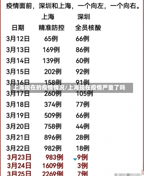 上海现在的疫情情况/上海现在疫情严重了吗-第1张图片