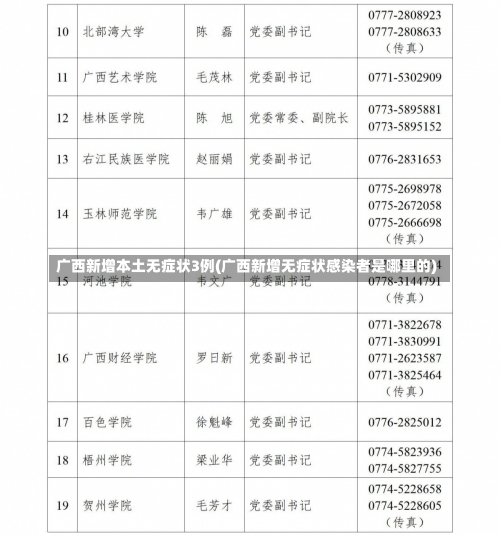 广西新增本土无症状3例(广西新增无症状感染者是哪里的)-第3张图片