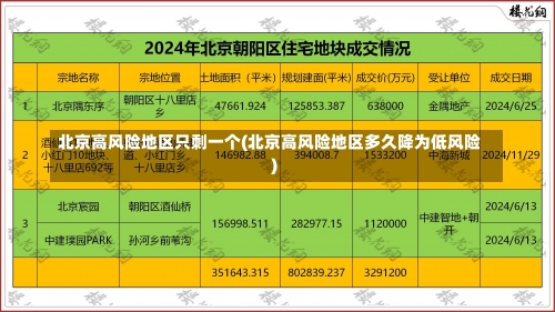 北京高风险地区只剩一个(北京高风险地区多久降为低风险)-第2张图片