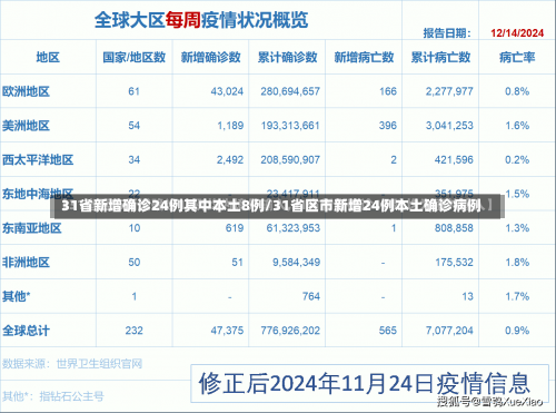 31省新增确诊24例其中本土8例/31省区市新增24例本土确诊病例-第3张图片