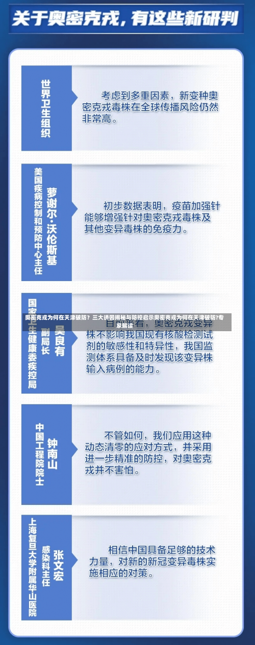 奥密克戎为何在天津破防？三大诱因揭秘与防控启示奥密克戎为何在天津破防?专家解读-第3张图片