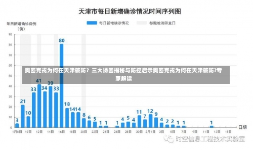 奥密克戎为何在天津破防？三大诱因揭秘与防控启示奥密克戎为何在天津破防?专家解读-第1张图片