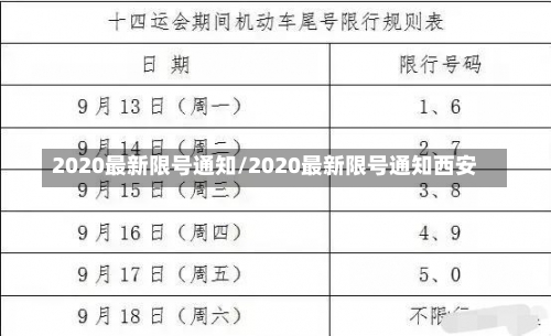 2020最新限号通知/2020最新限号通知西安-第1张图片