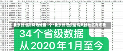 北京新增高风险地区3个/北京新冠疫情高风险地区有哪些-第2张图片