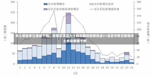 本土感染者日增破千例，疫情反弹压力下的中国防疫新挑战31省区市昨日新增本土感染者破千例-第3张图片