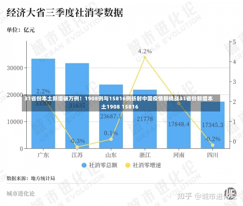 31省份本土新增破万例！1908例与15816例折射中国疫情新挑战31省份新增本土1908 15816-第2张图片