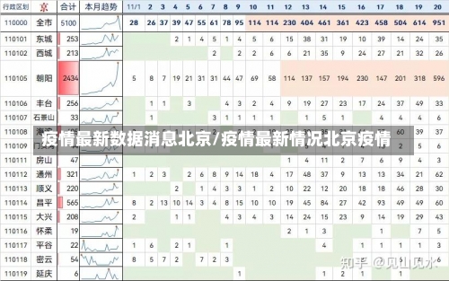 疫情最新数据消息北京/疫情最新情况北京疫情-第1张图片