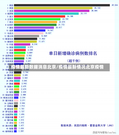 疫情最新数据消息北京/疫情最新情况北京疫情-第3张图片