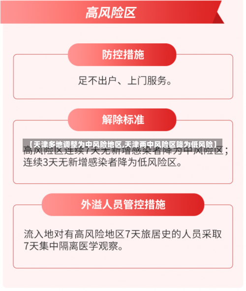 【天津多地调整为中风险地区,天津两中风险区降为低风险】-第1张图片