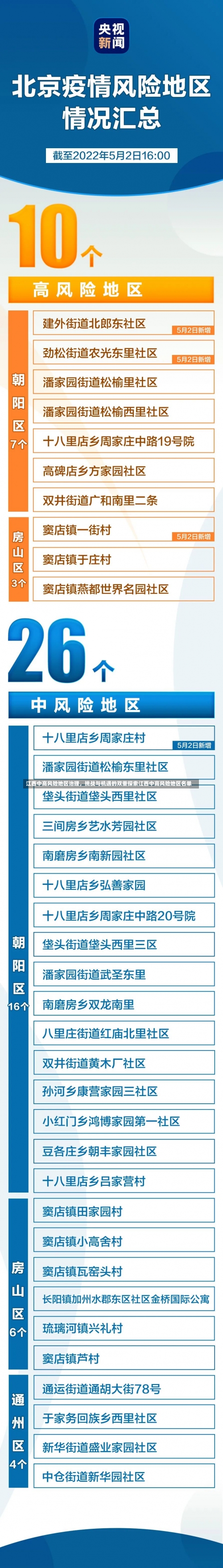 江西中高风险地区治理，挑战与机遇的双重探索江西中高风险地区名单-第2张图片