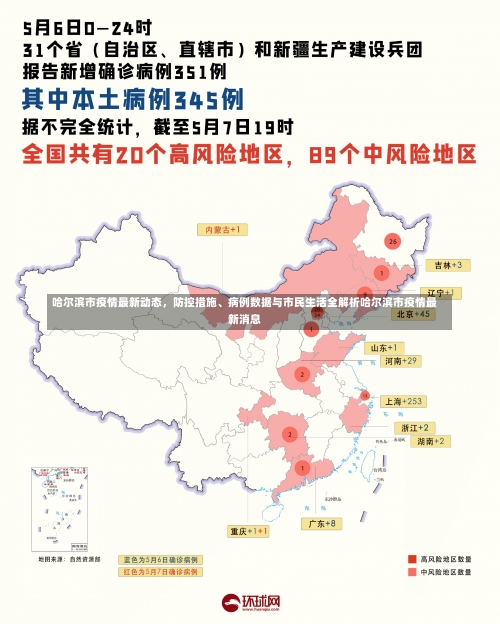 哈尔滨市疫情最新动态，防控措施、病例数据与市民生活全解析哈尔滨市疫情最新消息-第1张图片