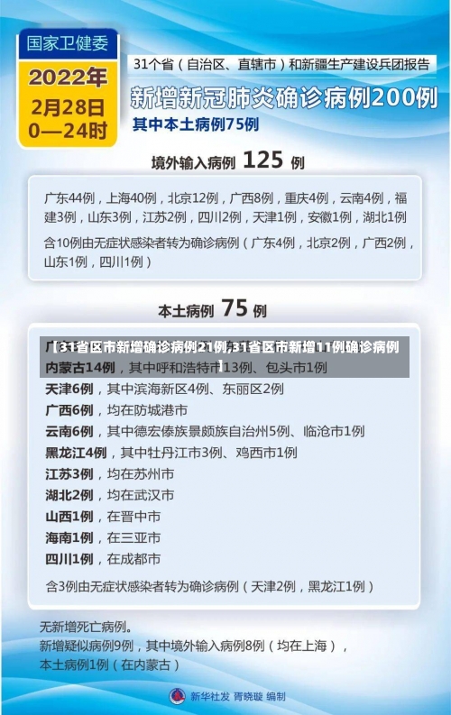 【31省区市新增确诊病例21例,31省区市新增11例确诊病例】-第1张图片