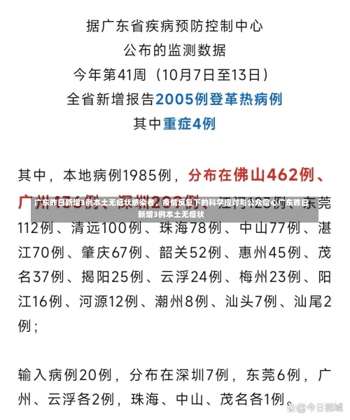 广东昨日新增3例本土无症状感染者	，疫情反复下的科学应对与公众信心广东昨日新增3例本土无症状-第1张图片