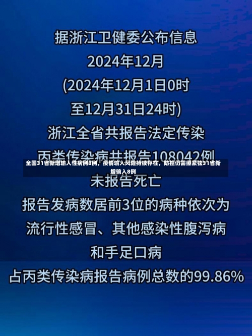 全国31省新增输入性病例8例	，疫情输入风险持续存在，防控仍需绷紧弦31省新增输入8例-第1张图片