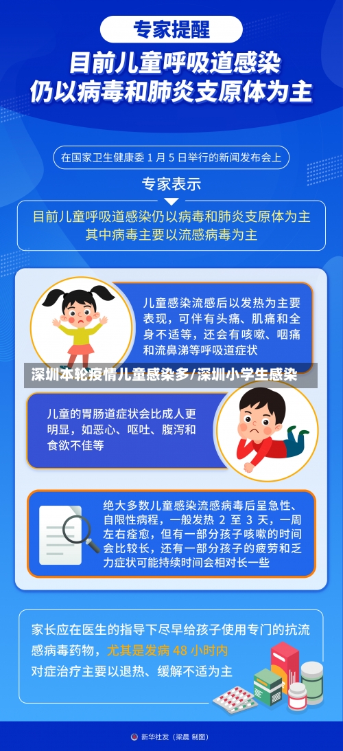 深圳本轮疫情儿童感染多/深圳小学生感染-第3张图片