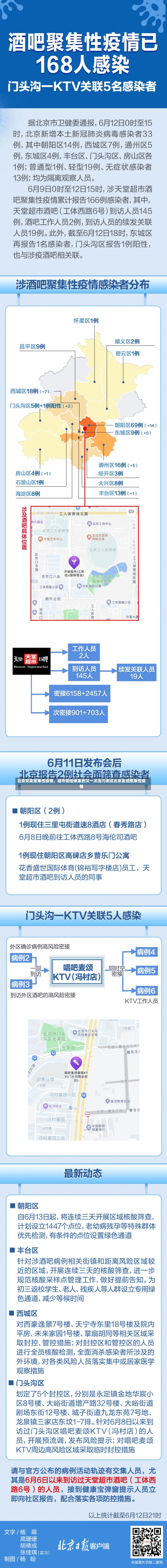 北京突发聚集性疫情	，城市防控体系的又一次压力测试北京发现聚集性疫情-第1张图片