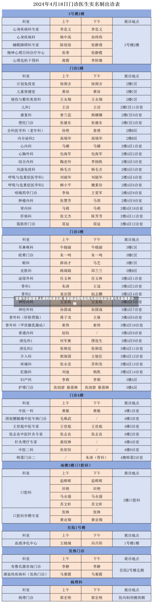 甘肃今日新增本土病例突破百例 专家解读疫情趋势与防控挑战甘肃今天新增多少例-第1张图片