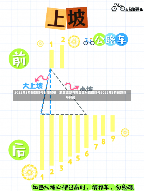 2022年3月最新限号时间解析，政策调整与市民应对指南限号2022年3月最新限号时间-第1张图片