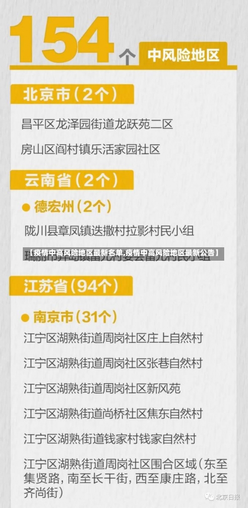 【疫情中高风险地区最新名单,疫情中高风险地区最新公告】-第3张图片