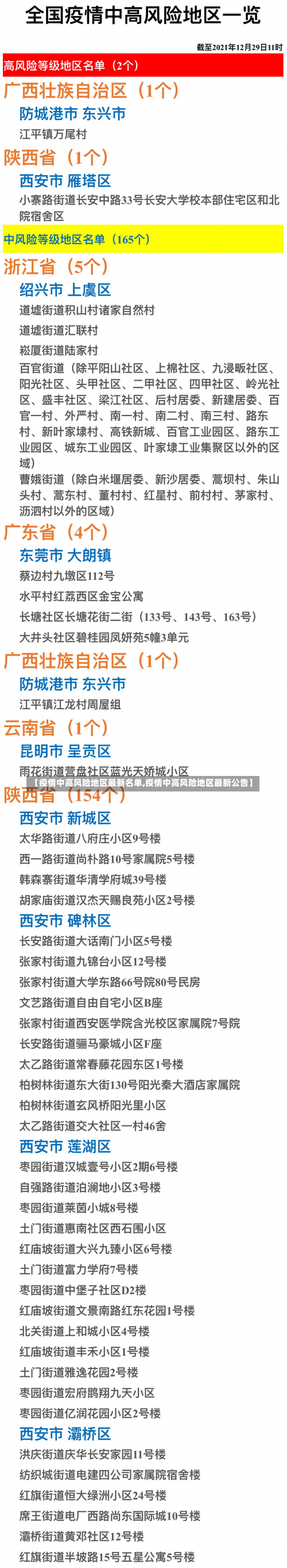 【疫情中高风险地区最新名单,疫情中高风险地区最新公告】-第1张图片