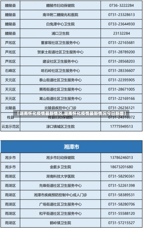 【湖南怀化疫情最新情况,湖南怀化疫情最新情况今日新增】-第2张图片