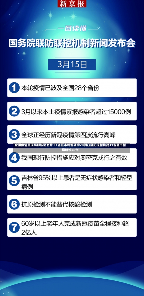 全国疫情呈现局部波动态势 31省区市新增确诊28例凸显防控新挑战31省区市新增确诊28例-第1张图片