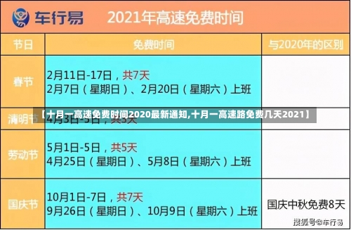 【十月一高速免费时间2020最新通知,十月一高速路免费几天2021】-第2张图片