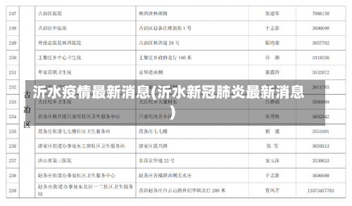 沂水疫情最新消息(沂水新冠肺炎最新消息)-第1张图片