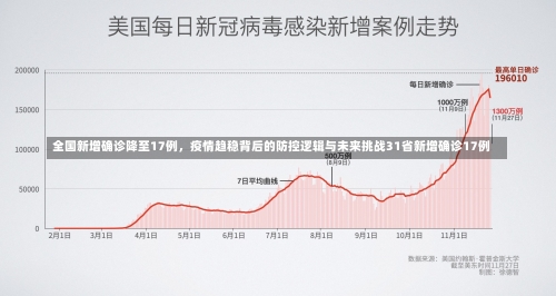 全国新增确诊降至17例	，疫情趋稳背后的防控逻辑与未来挑战31省新增确诊17例-第1张图片