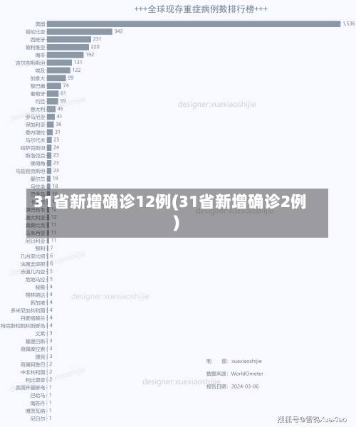 31省新增确诊12例(31省新增确诊2例 )-第2张图片