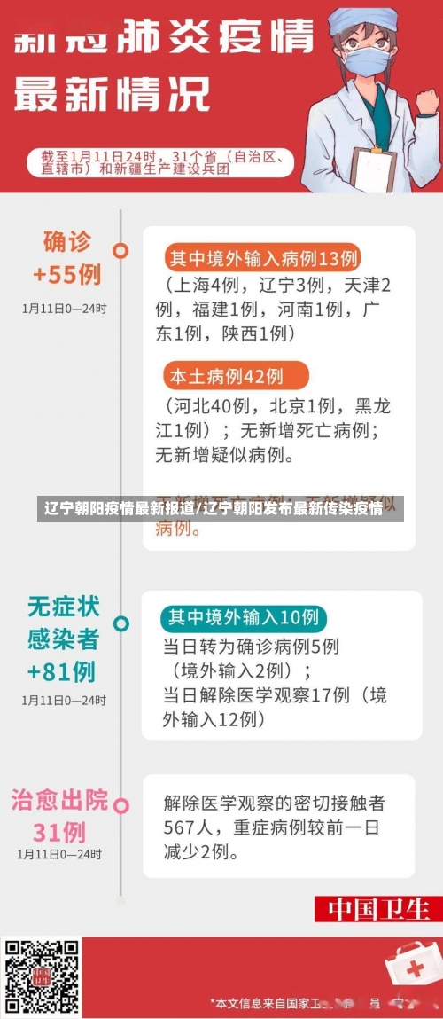 辽宁朝阳疫情最新报道/辽宁朝阳发布最新传染疫情-第1张图片