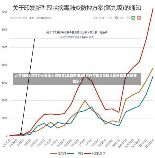 北京新增3名京外关联本土感染者(北京新增2例京外疫情关联确诊病例情况及健康提示)-第3张图片