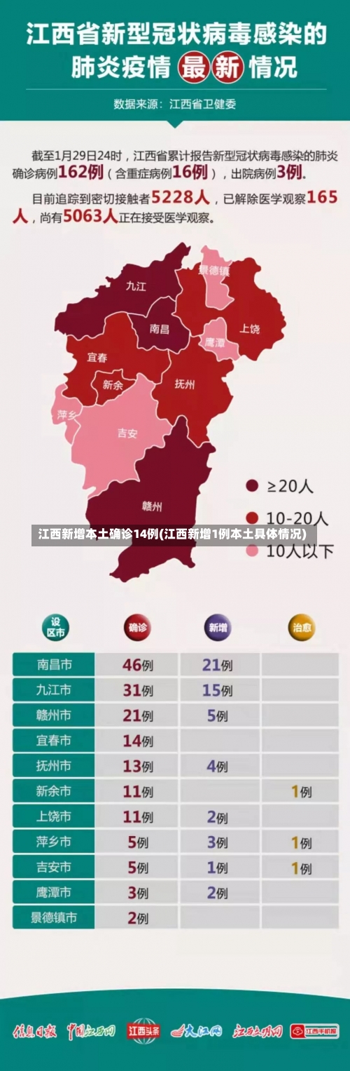 江西新增本土确诊14例(江西新增1例本土具体情况)-第2张图片