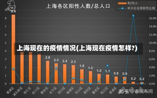 上海现在的疫情情况(上海现在疫情怎样?)-第3张图片