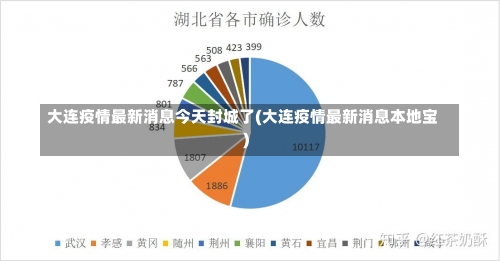 大连疫情最新消息今天封城了(大连疫情最新消息本地宝)-第2张图片