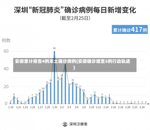 安徽累计报告4例本土确诊病例(安徽确诊增至5例行动轨迹)-第1张图片