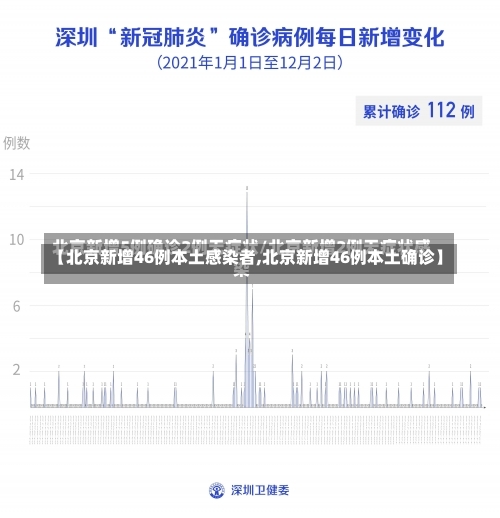 【北京新增46例本土感染者,北京新增46例本土确诊】-第2张图片