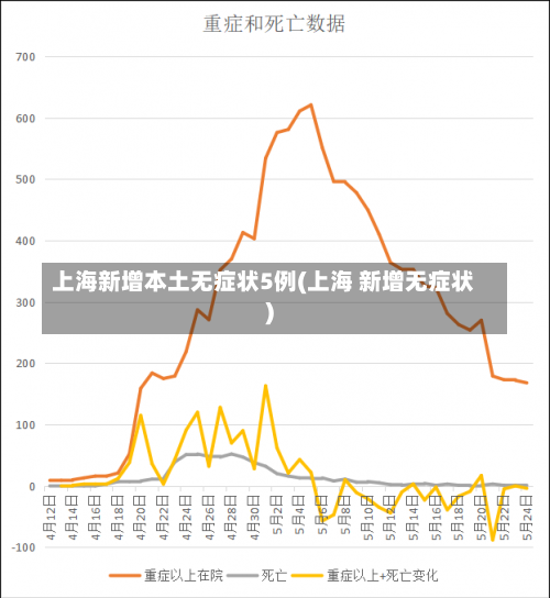 上海新增本土无症状5例(上海 新增无症状)-第1张图片