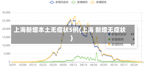 上海新增本土无症状5例(上海 新增无症状)-第2张图片